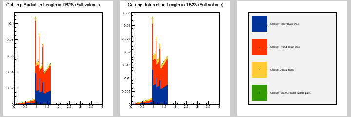 Cabling: MB in TB2S (Full volume)
